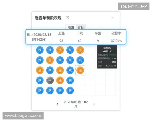 掌握百家乐路单的核心技巧，轻松应对各种游戏局势实现盈利目标